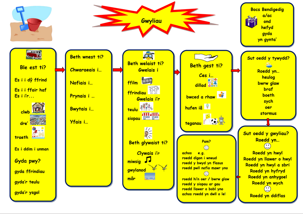 cam-2-cardiau-clonc-compressed