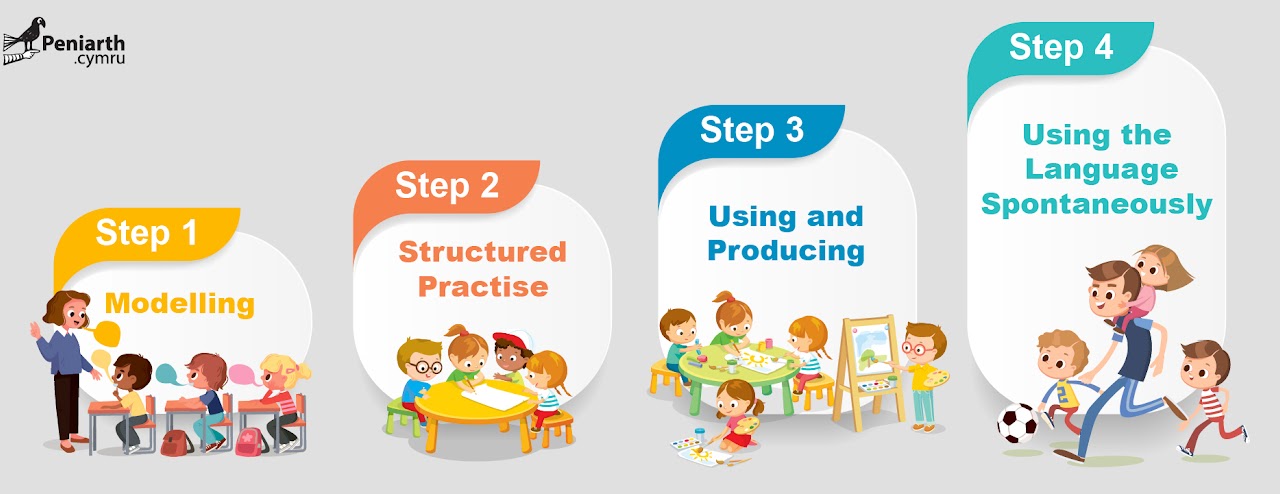 developing-speaking-steps